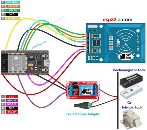 esp32 rfid sensor|door lock system using esp32.